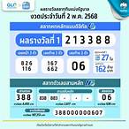 ผลสลากกินแบ่งรัฐบาลย้อนหลัง 2559